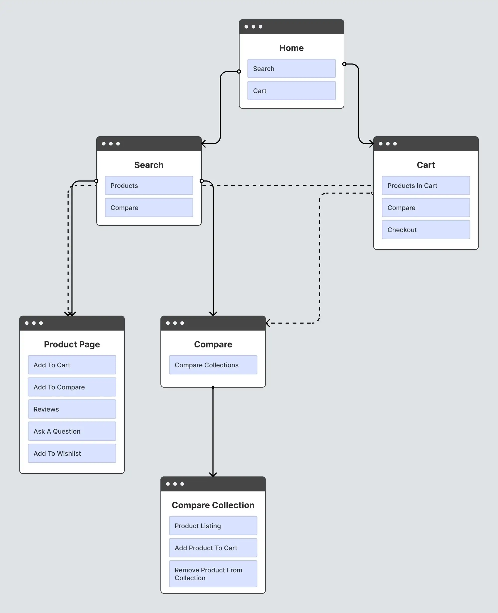 Sitemap photo